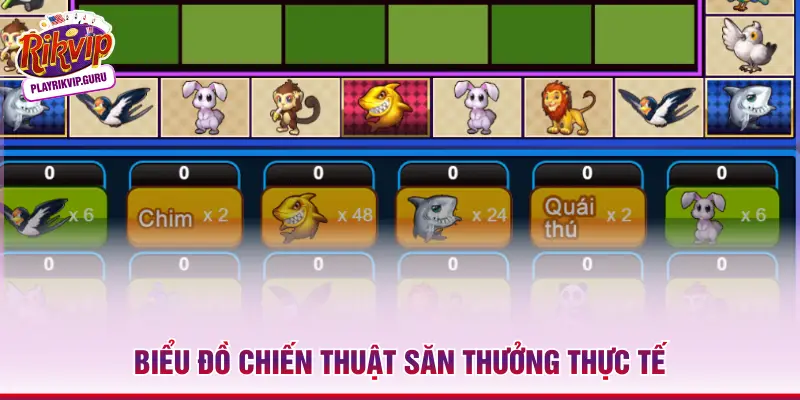 Biểu đồ chiến thuật săn thưởng thực tế