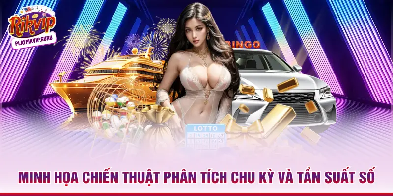 Minh họa chiến thuật phân tích chu kỳ và tần suất số